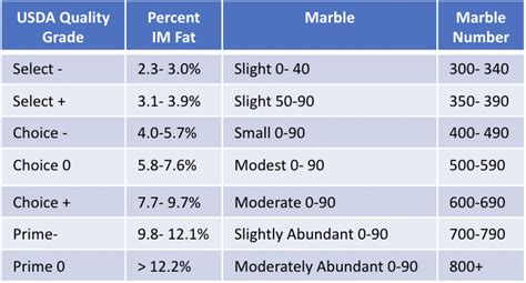 usda quality grades are voluntary.